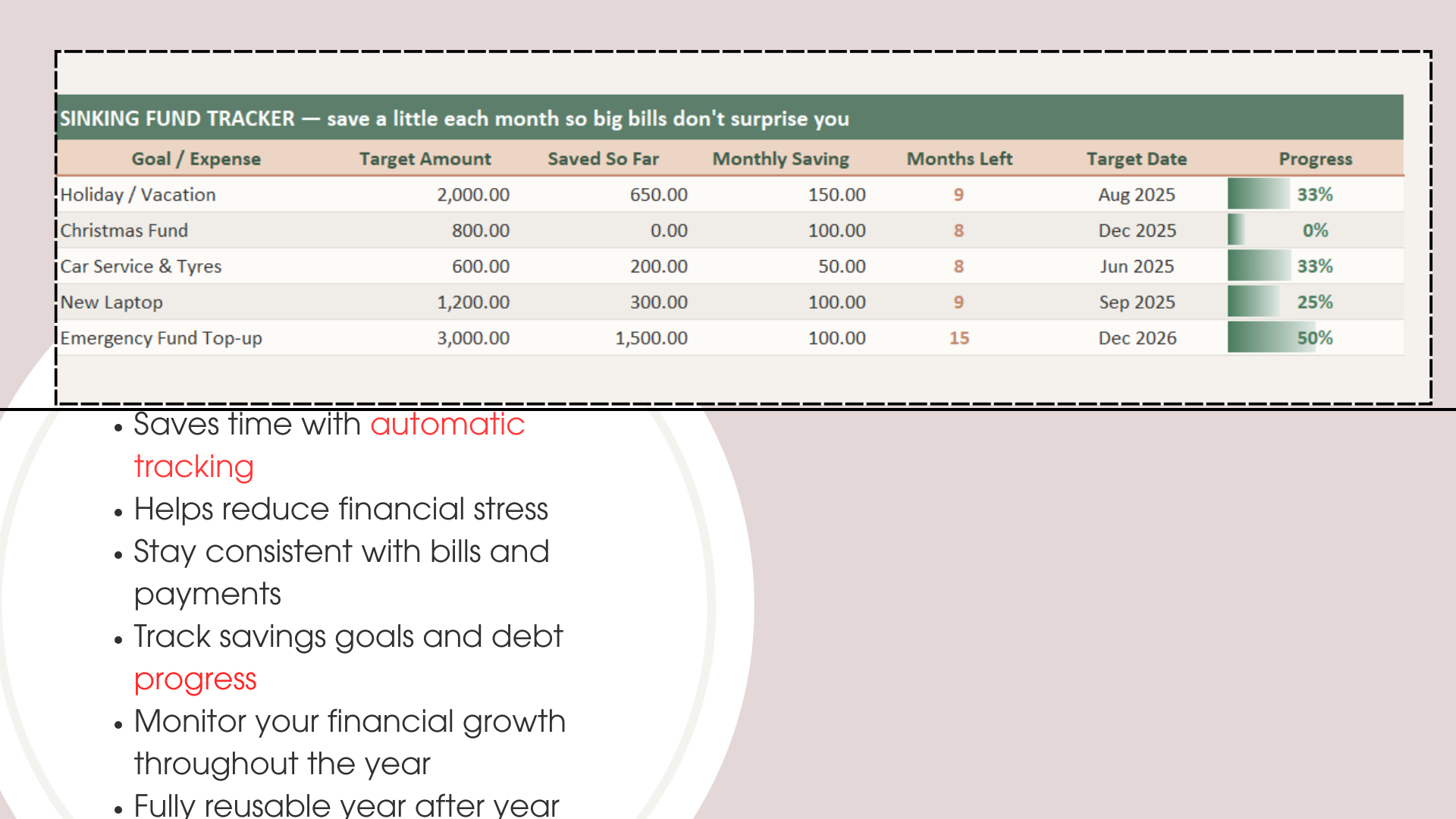 Ultimate Annual Budget Spreadsheet Excel Download